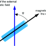 The external magnetic field