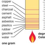 Specific Heat Defined