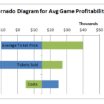 Tornado chart