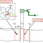 Formation damage from paraffins and asphaltenes