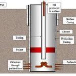 Cased Hole Completions