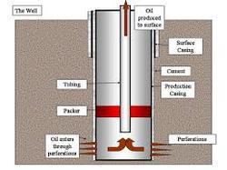 Cased Hole Completions
