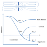 Flow through chokes