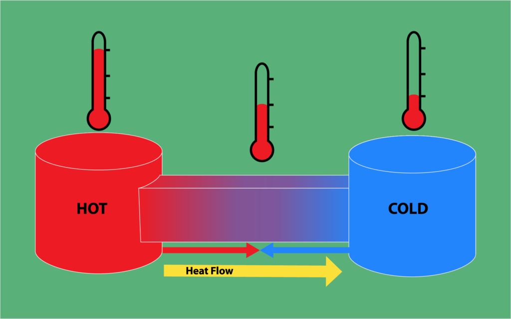 THERMODYNAMICS