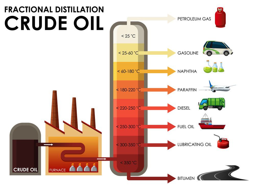 Fractional distillation of crude oil