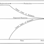 Petroleum Reserves Estimation Methods