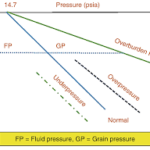 FLUID PRESSURE REGIMES