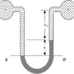 Differential manometers