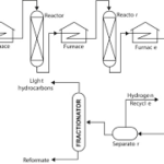 Catalytic Reforming Processes