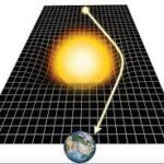 Gravity effect of selected bodies
