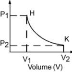Thermodynamic State