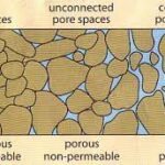 Porosity and Permeability
