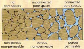 Porosity and Permeability