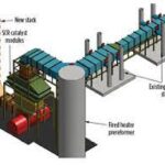Process design overview for upgrading a gas-to-methanol facility