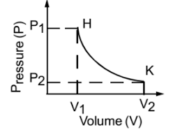 Thermodynamic State
