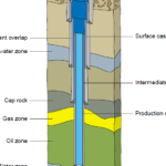 What does Wellbore Diagram?