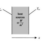 Temperature Distributions in the Presence of Heat Sources