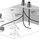 Components of the Petroleum Production System