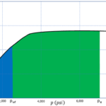 THE STABILIZED INFLOW EQUATIONS
