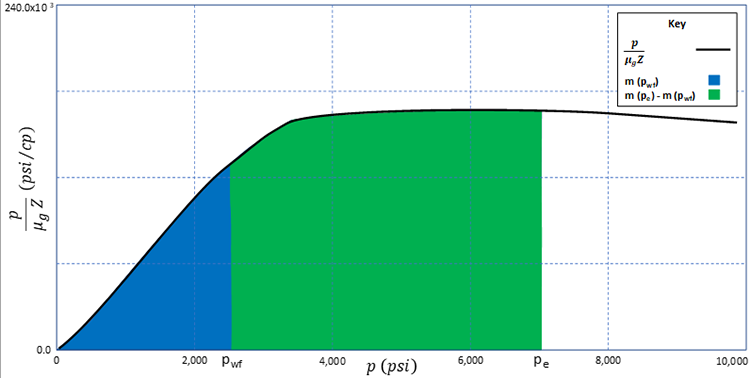 THE STABILIZED INFLOW EQUATIONS