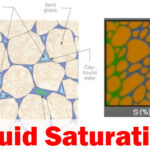 Fluid Saturations