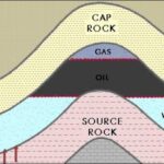 Migration of Petroleum