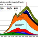 Oil Reserves – How Long Will Conventional Oil Last?