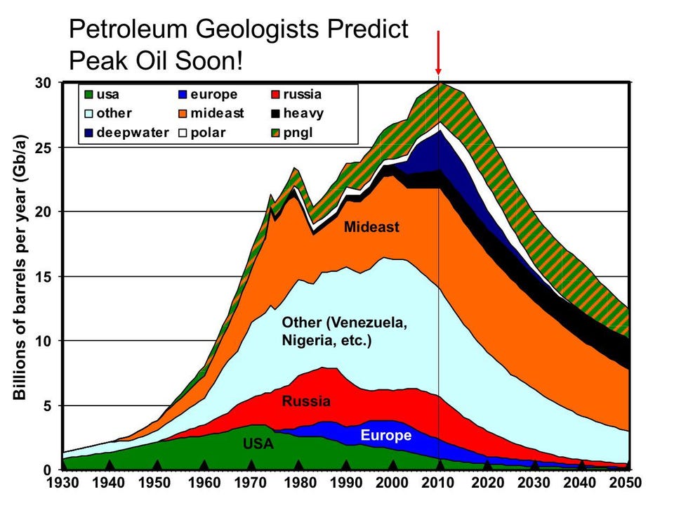 Oil Reserves – How Long Will Conventional Oil Last?