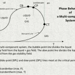 HYDROCARBON PHASE BEHAVIOUR