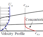 CORRELATION FOR CONVECTIVE MASS TRANSFER COEFFICIENT