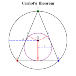 Carnot’s Theorem