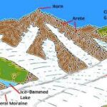 Glacial geology