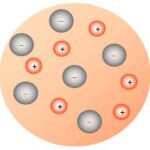 Infinite Dilution