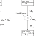 What is Kelvin Planck Statement?