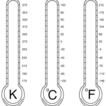 Temperature Scale