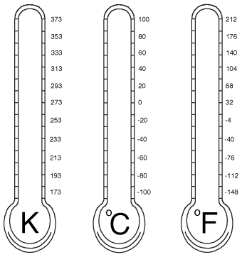 Temperature Scale