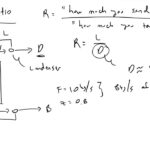 Reflux and Reflux Ratio