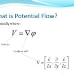FLUID POTENTIAL