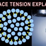 Surface tension of liquids