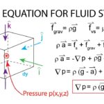 Basic equations of fluid statics
