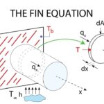 Heat Transfer From a Fin