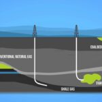 How is natural gas transported