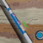 Nuclear magnetic resonance (NMR) logging