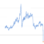 Canadian crude not feeling the love from higher global prices