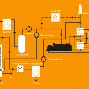 Pygas Components Butadiene, butylenes, and pygas, derivatives – Petroleum Engineering