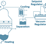 Vacuum Distillation Column