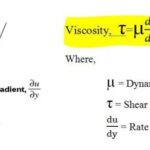 Newton ‘s Viscosity Law