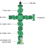 The Surface Equipment