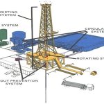 Drilling Rig Systems