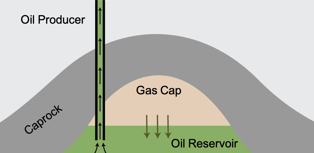 GASCAP DRIVE